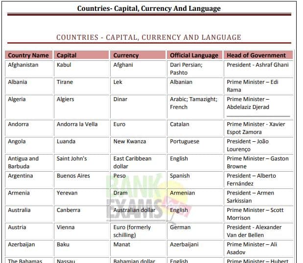 Countries and Capitals with Language