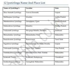 12 jyotirlinga name with place