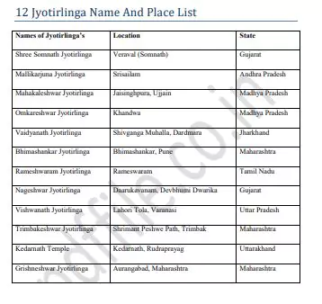 12 jyotirlinga name with place
